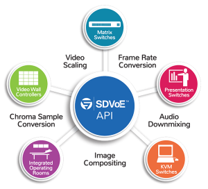 api-diagram