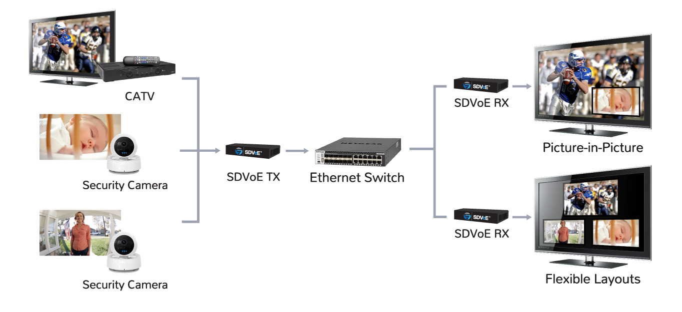 multiview-diagram-2