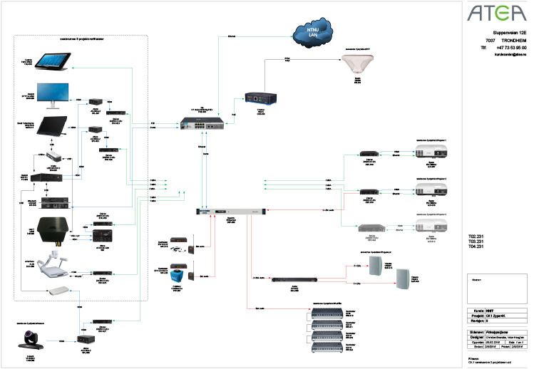 diagram detail - NTNU SDVoE AV installation