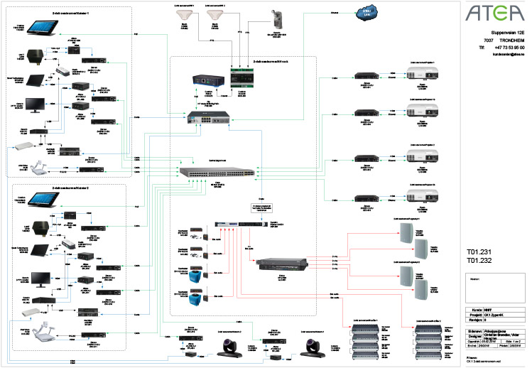diagram detail - NTNU SDVoE AV installation